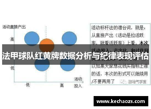 法甲球队红黄牌数据分析与纪律表现评估