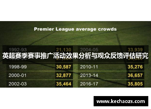 英超赛季赛事推广活动效果分析与观众反馈评估研究